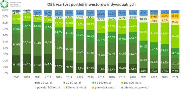 Czy warto grać na giełdzie? Poznaj ryzyka i korzyści inwestycji