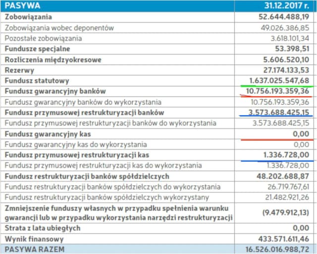 Bankowy fundusz gwarancyjny jakie banki? Zabezpiecz swoje oszczędności
